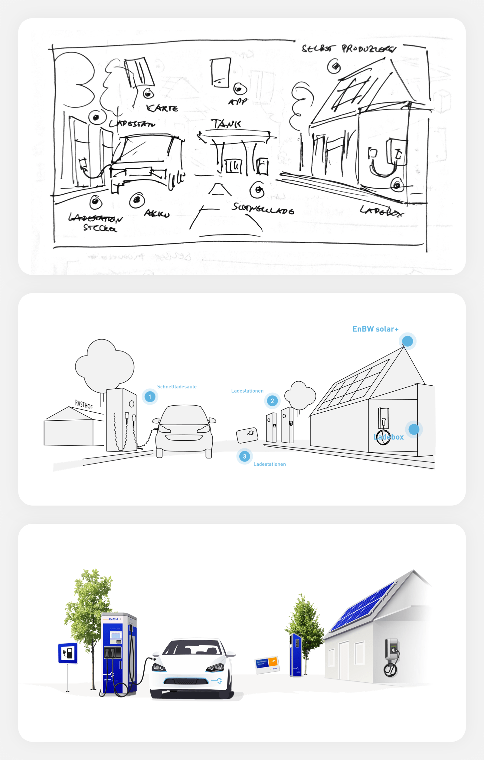 Electromobility infographic for EnBW.
